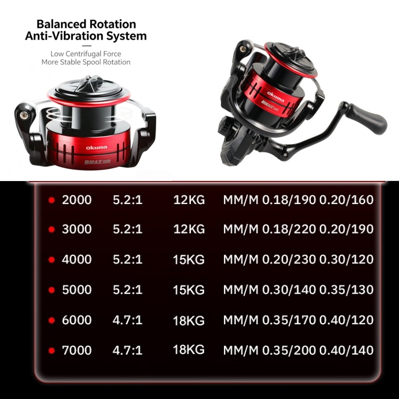 بكرة صيد دوارة Okuma BMA مع نظ - مراجعة Fishing Equipment Daiwa وسعره